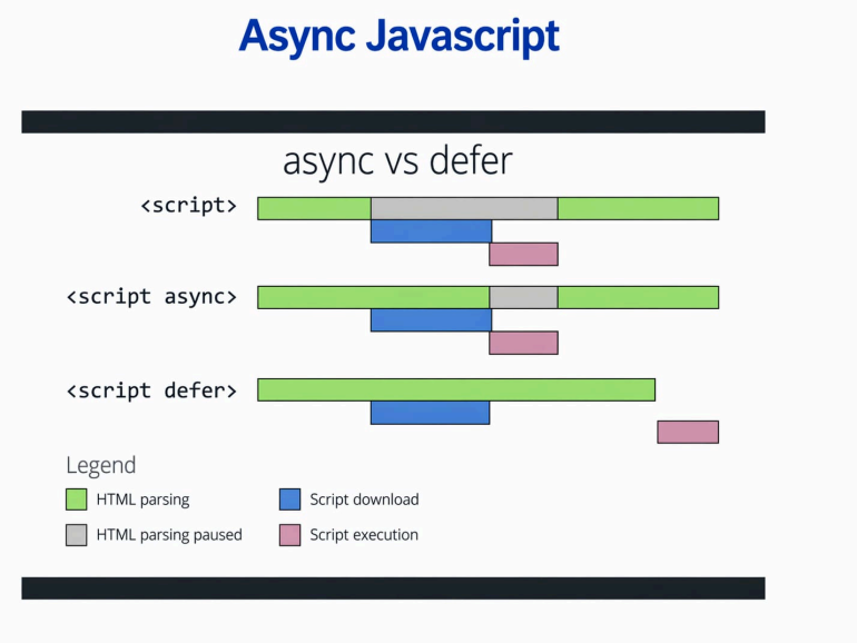 async-defer