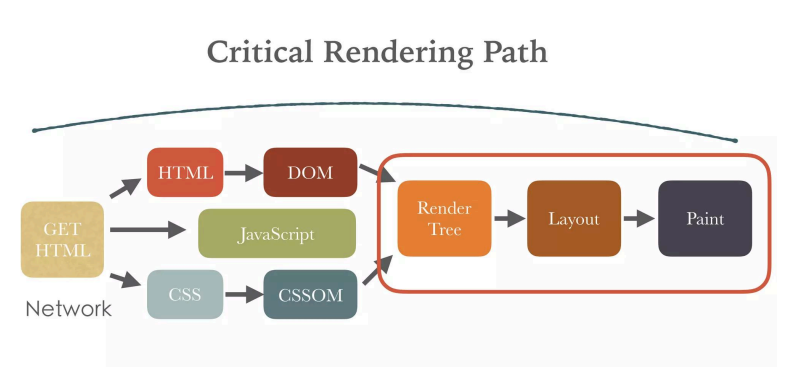 critical-rendering-path