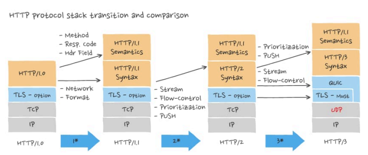http-protocol