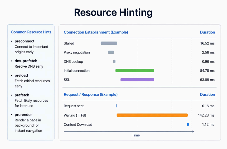 resource-hinting