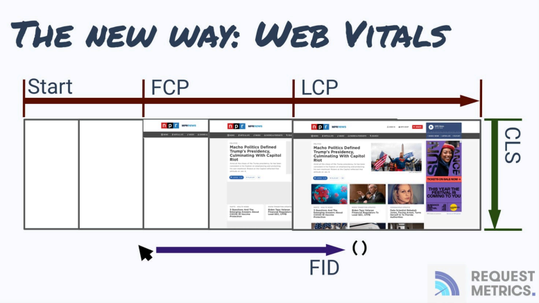 Webvitals
